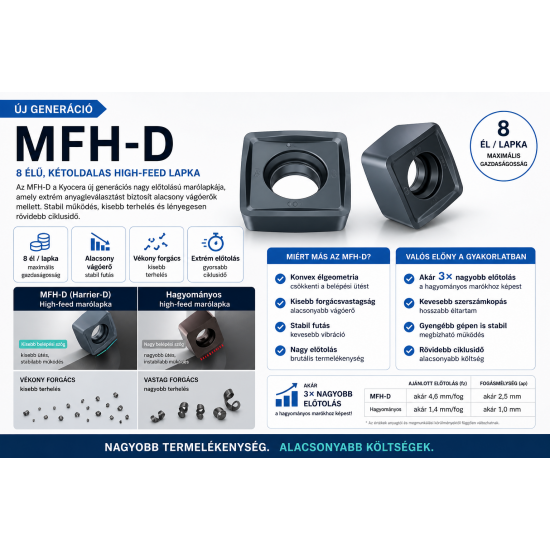 KYOCERA MFH-D lapkák 8 éllel