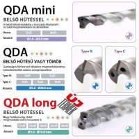 KYOCERA QDA tömör keményfém fúrócsalád