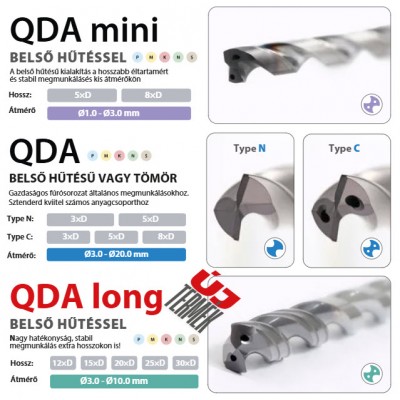 KYOCERA QDA tömör keményfém fúrócsalád