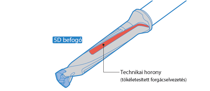 DRA technikai horony