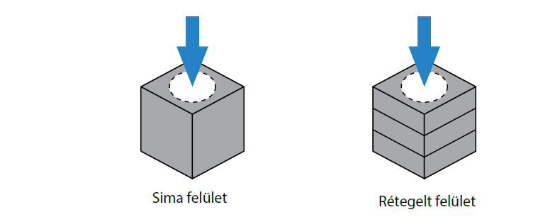 KYOCERA DRA alkalmazások