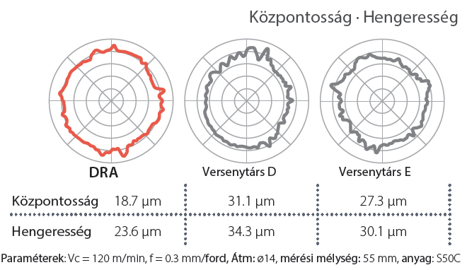 KYOCERA DRA központosság