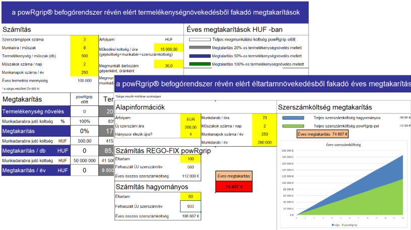 powRgrip megtakarítási kimutatás